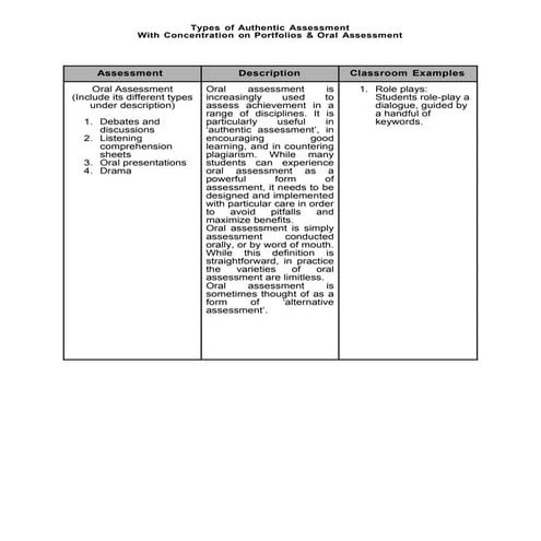 Forms Of Authentic Asse.hmwk