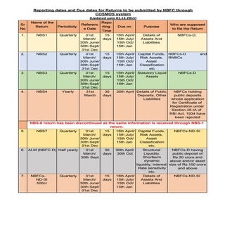 Forms under COSMOS System