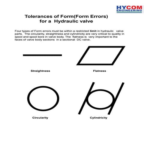 Tolerances of Form(Form Errors) for a Hydraulic valve