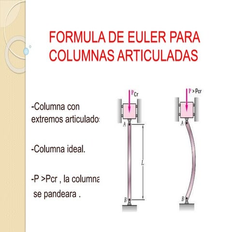 Formula de euler para columnas articuladas