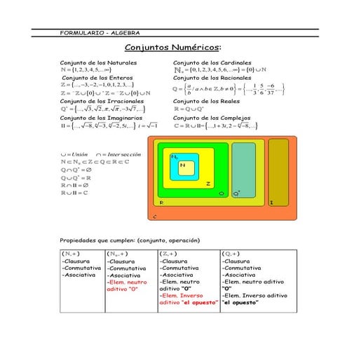 RESUMEN DE ALGEBRA