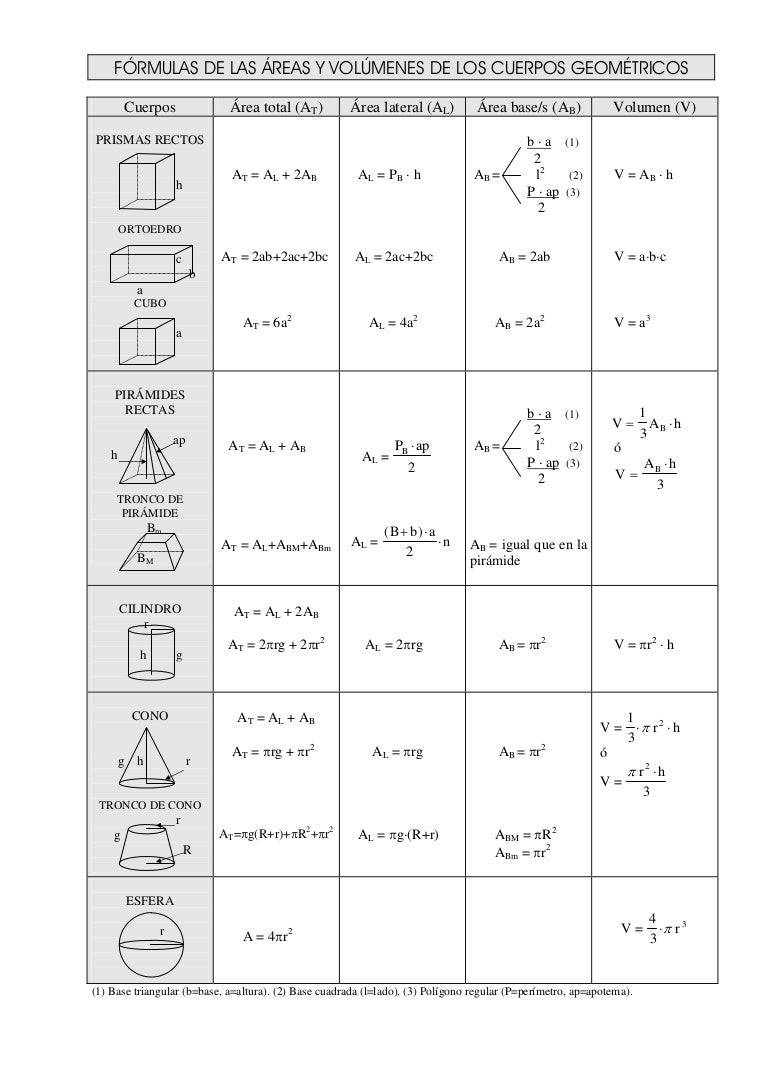 Formulario+cuerpos+geométricos