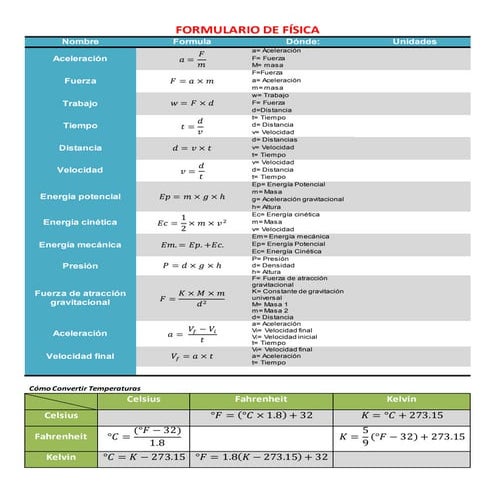Formulario de física