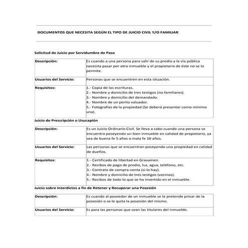  requisitos por tipo de juicio civil y/o familiar