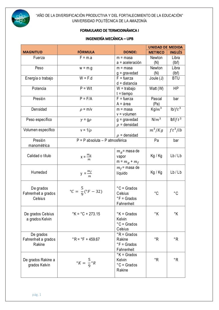 Formulario de termodinámica I