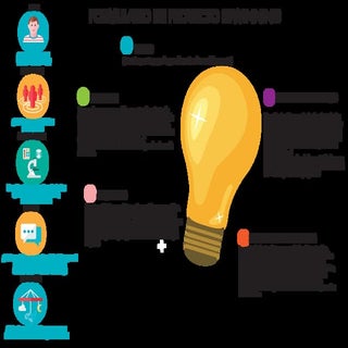 Planificar un proyecto colaborativo...