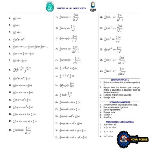 Comprehensive Formulas for Differentiation and Integration in Calculus ...