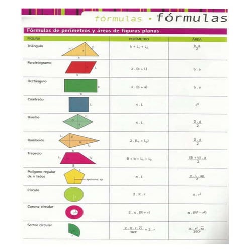 Formulas de perímetros y áreas de figuras planas | PDF