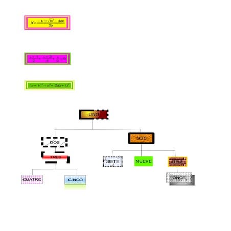 Formulas