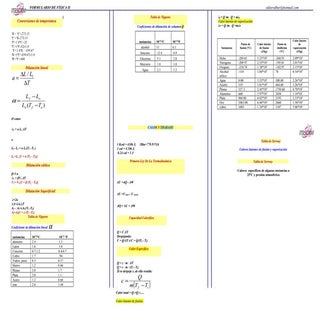 Formulas de fisica