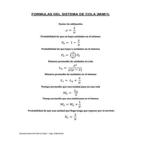 FORMULAS DEL SISTEMA DE COLA M/M/1