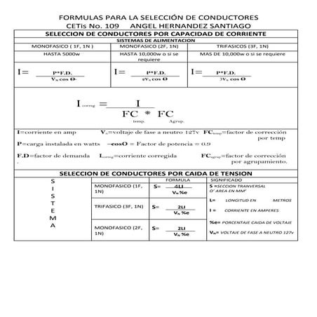 Tablas nec | DOC