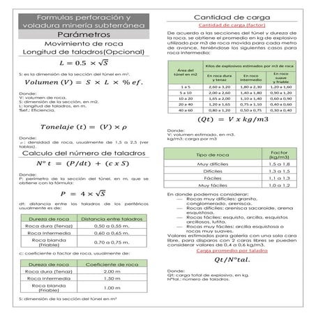 Formulas perforacion y voladura mineria subterranea