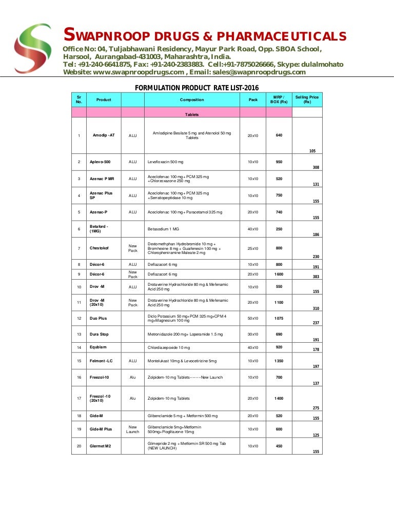 Pharmaceutical Formulation Products