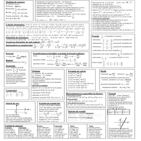 Formule matematice cls. v viii in doua pagini | PDF