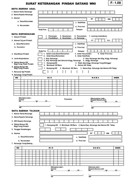 Surat keterangan pindah penduduk