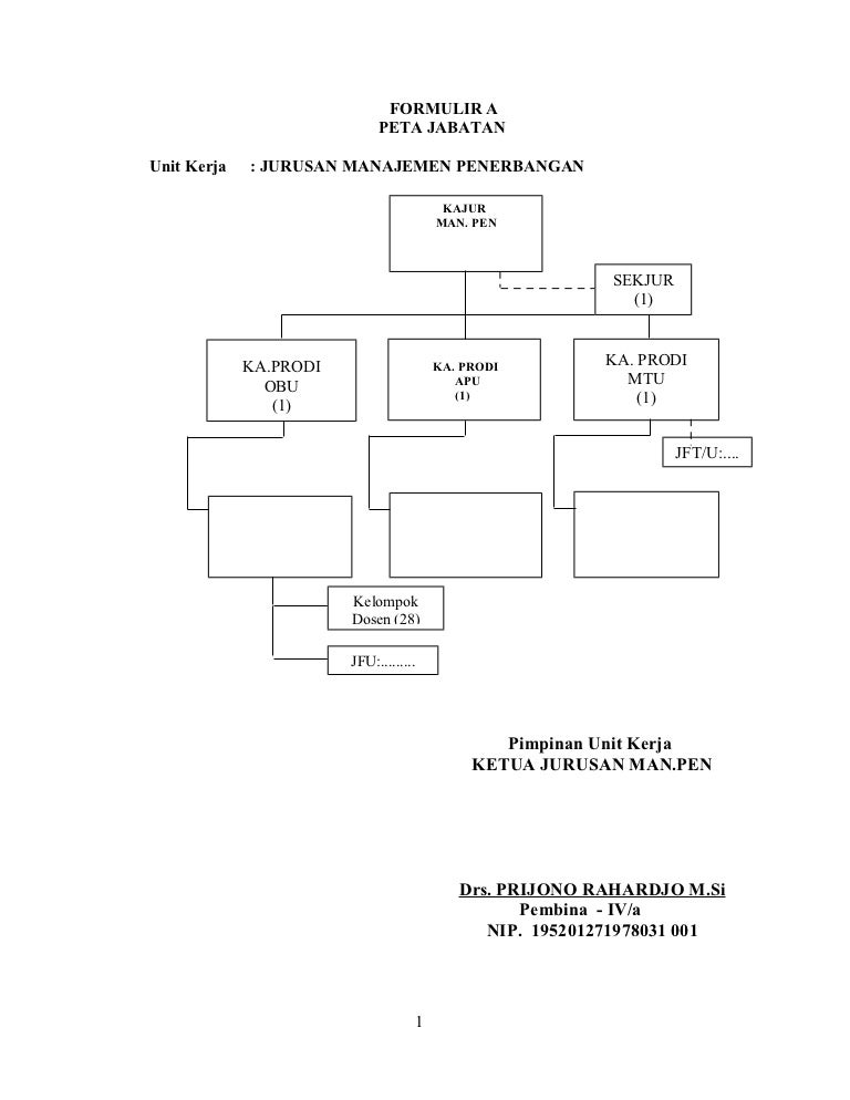 Formulir a b c d e (kosong)