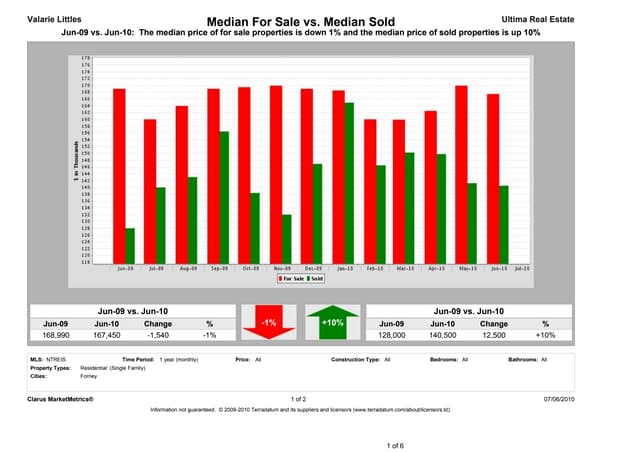 Forney TX - June 2010 - Market Report