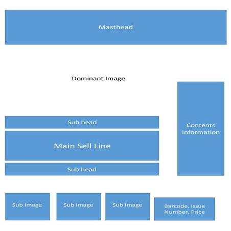 Front cover flat plan