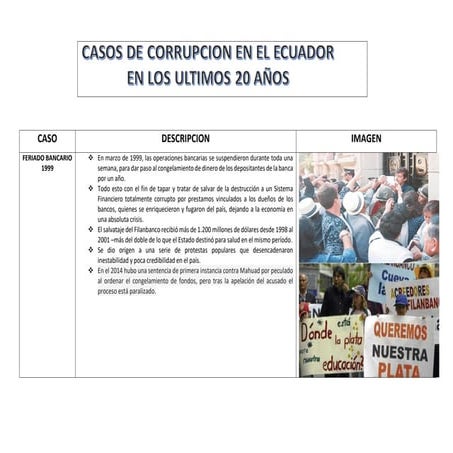 CASOS DE CORRUPCION EN EL ECUADORE