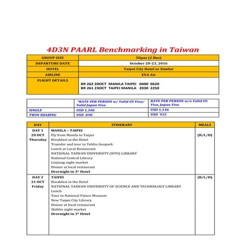 Enchanting Taiwan - Itinerary