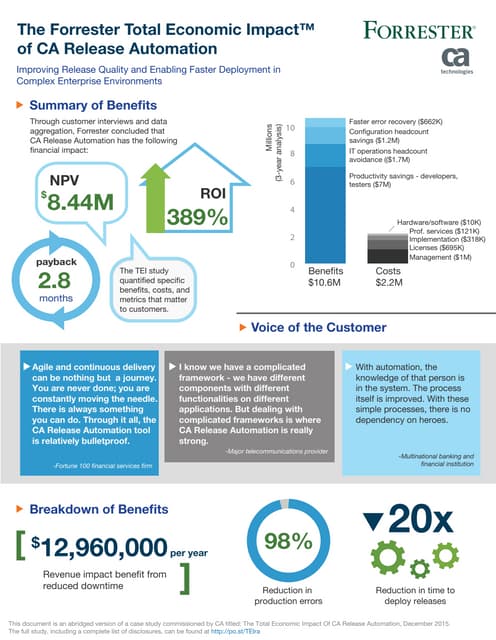 Forrester total-economic-impact-of-ca-release-automation