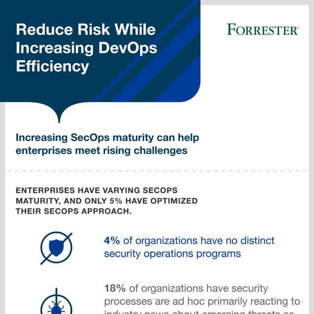 Forrester Infographic 