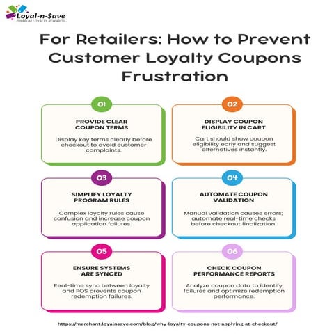 Cost Structure of Retail Loyalty Programs | PDF