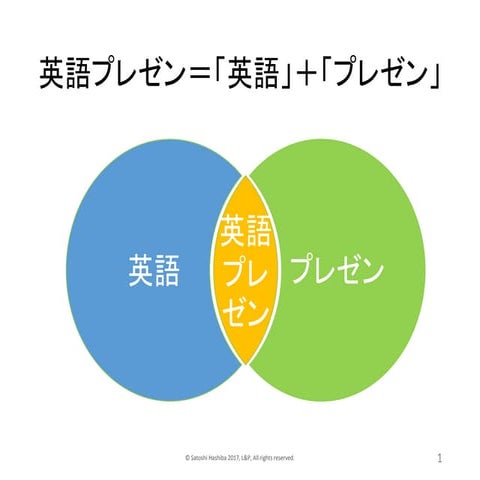 英語プレゼンテーションの技法（実践編）For slideshare