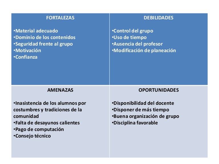 Fortalezas