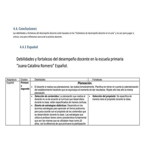 Fortalezas y debilidades del desempeño docente