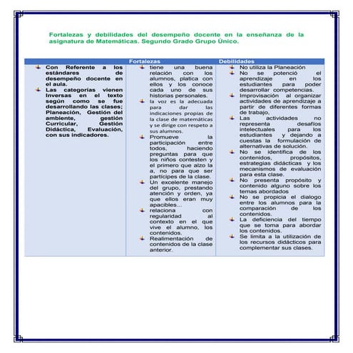 Fortalezas y debilidades del desempeño docente en la enseñanza de la asignatu...