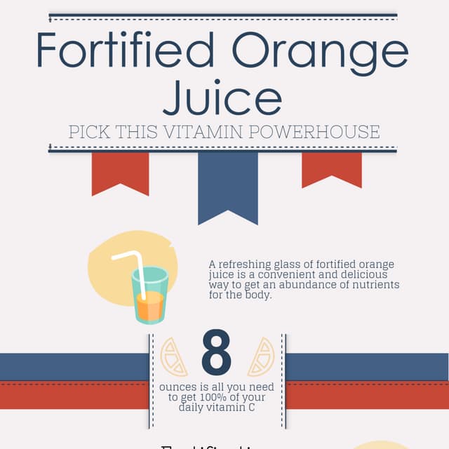 Vote for Fortified Orange Juice [INFOGRAPHIC] PDF