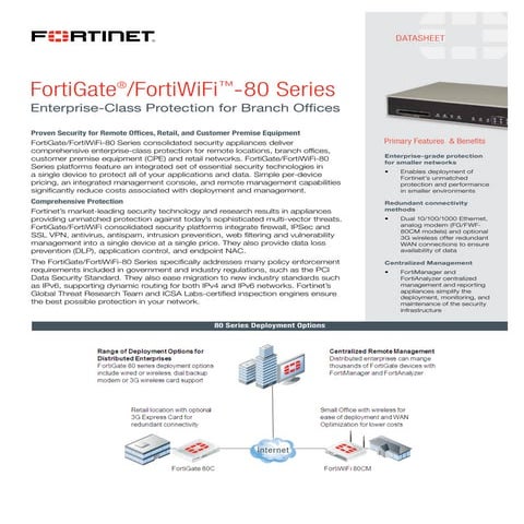 FortiGate-80C