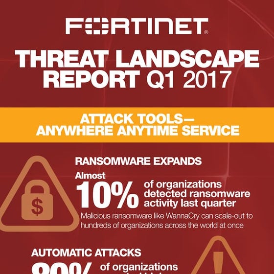 Infographic: Fortinet Q1 2017 Threat Landscape Report