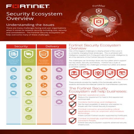 Fortinet security ecosystem