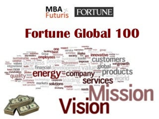 Visions & Missions of Fortune Global 100