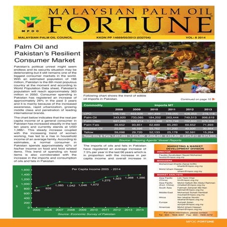 Malaysian Palm Oil FORTUNE 2014 Volume 8