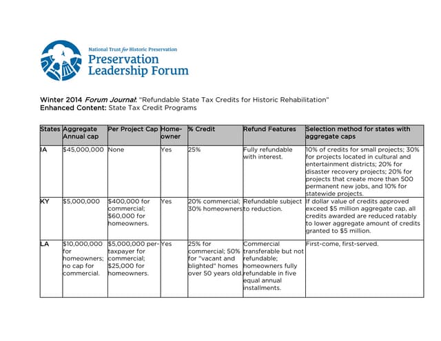 Forum Journal (Winter 2014): States...