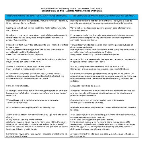 Evidence Forum My eating habits. ENGLISH DOT WORKS 2. SENA.