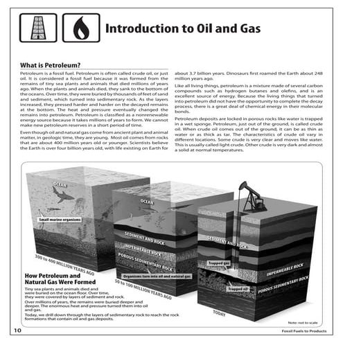 Fossil fuelstoproducts backgrounder