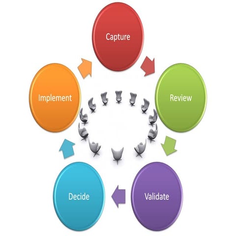 Fostering A Culture Of Innovation | PPT