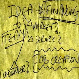 Fostering entrepreneurship amount s...