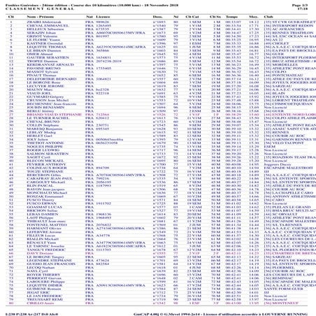 Guer. Les résultats des Foulées