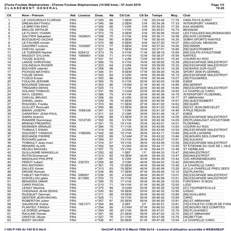 Saint-Abraham. Le résultat complet des Foulées 