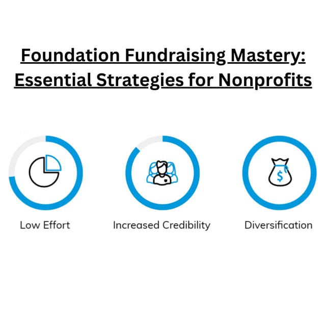 Foundation Fundraising Mastery Essential Strategies for Nonprofits PDF