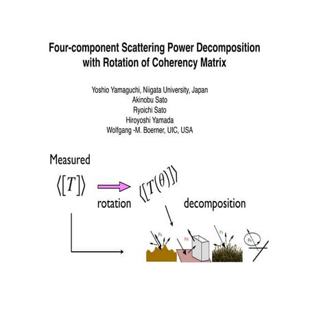TU4.L09 - FOUR-COMPONENT SCATTERING POWER DECOMPOSITION WITH ROTATION OF COHE...