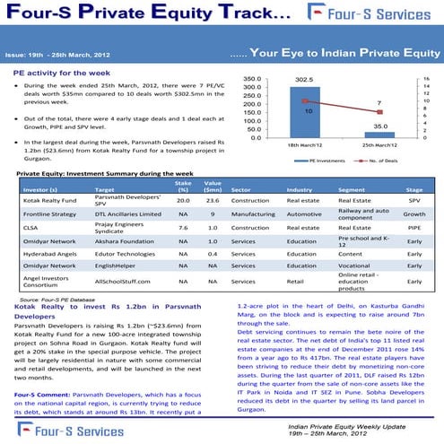 Four s weekly pe track 19th march - 25th march 2012