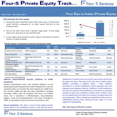 Four s weekly pe track 2nd april - 8th april 2012