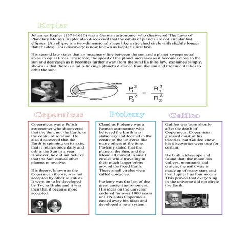 Kepler, Copernicus, Ptolemy, Galileo